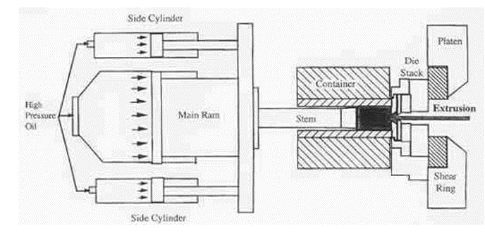 Extruded Heatsink For Communication Details